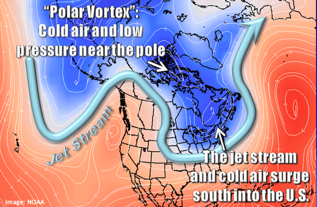 Polar Vortex